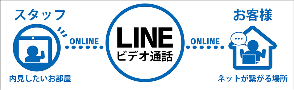 オンライン内見とは説明画像