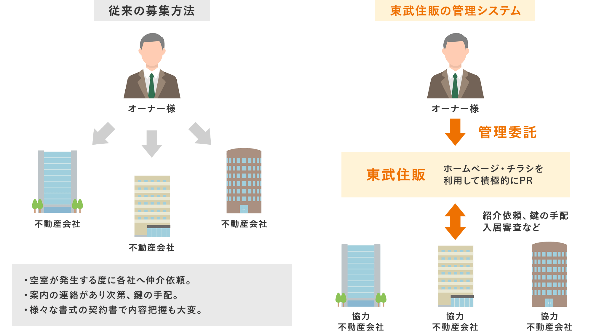 管理システム