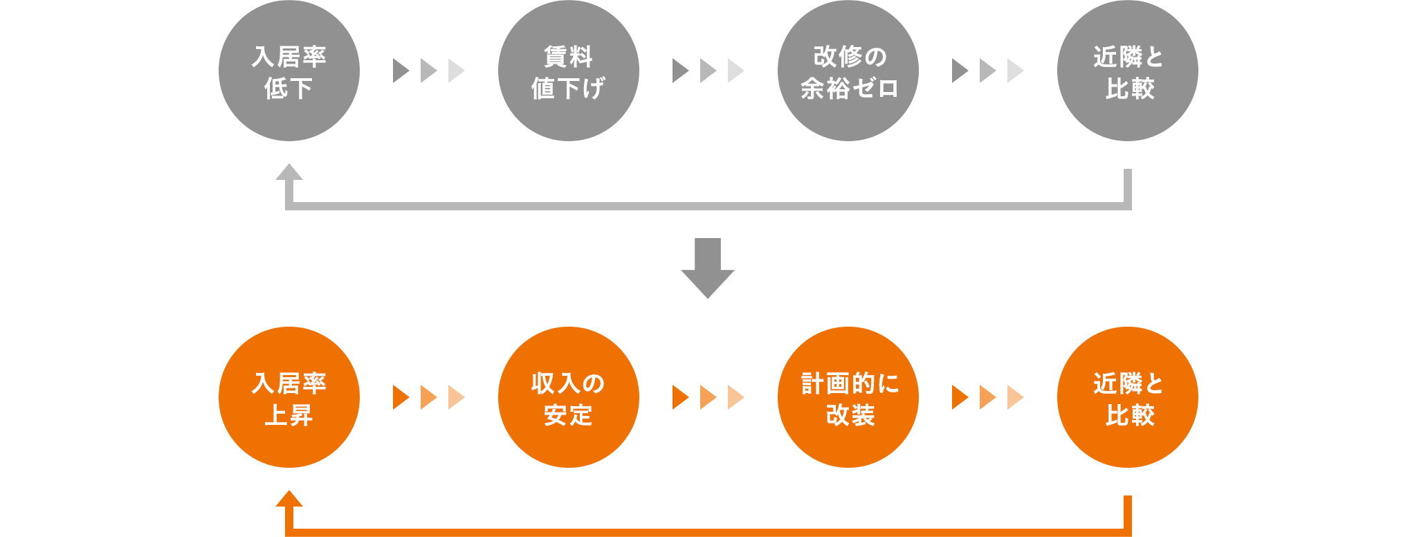 賃貸リノベーション図