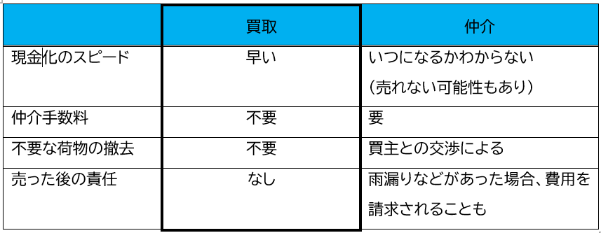 chigai