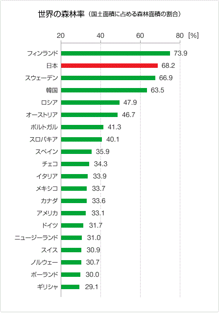 グラフ