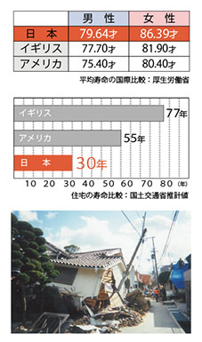 グラフ2