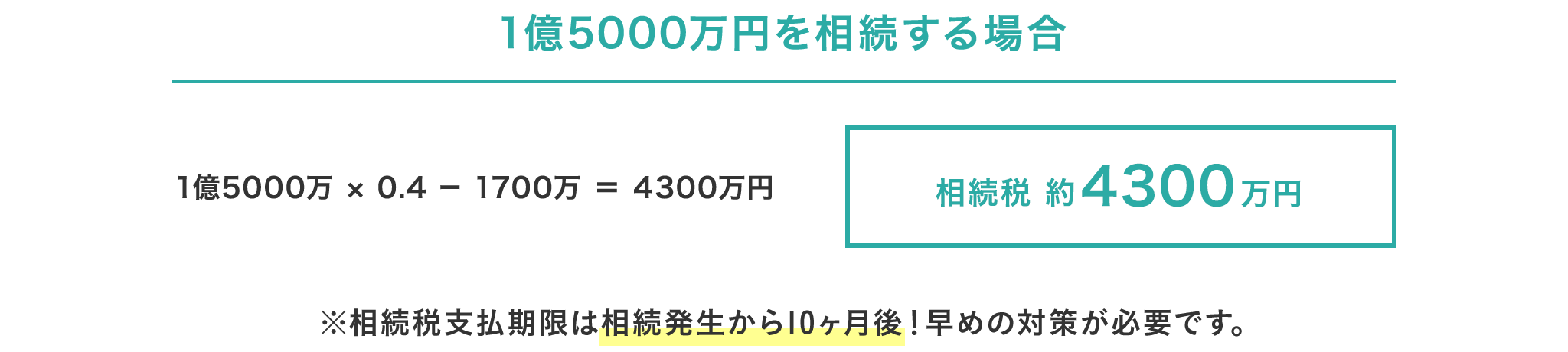 相続例