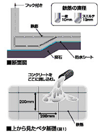 スエルテの基礎配筋-3