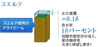 構造材-8