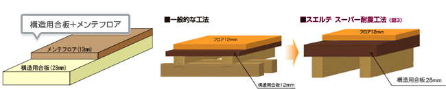 床-5