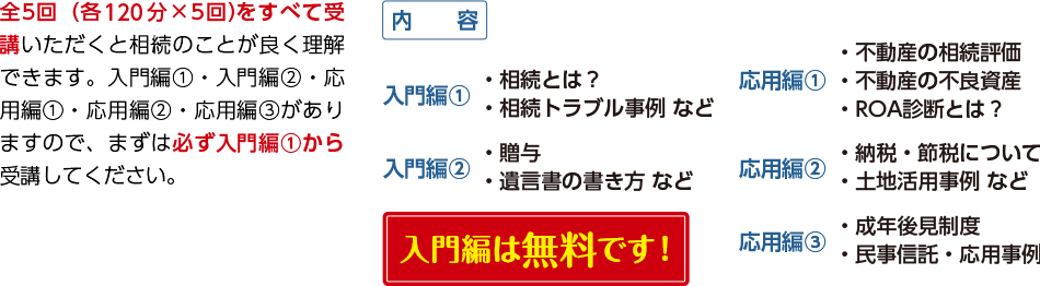 相続相談プログラム