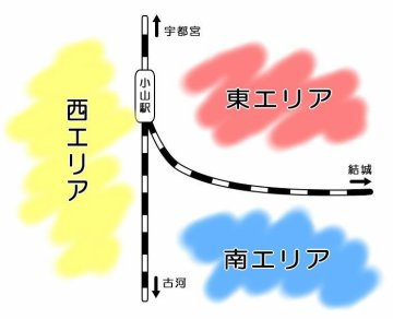 小山市