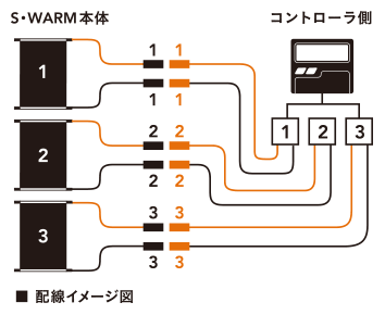 床暖房 配線イメージ図