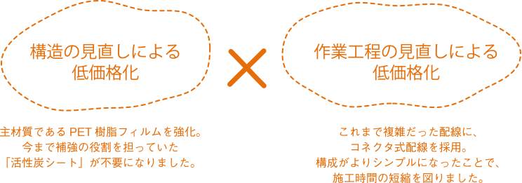 床暖房 コストダウン