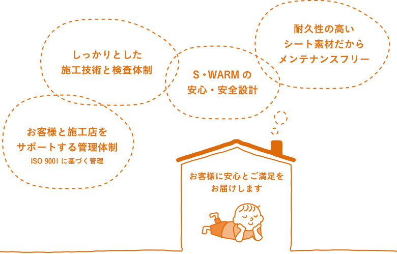 床暖房 安心の仕組み