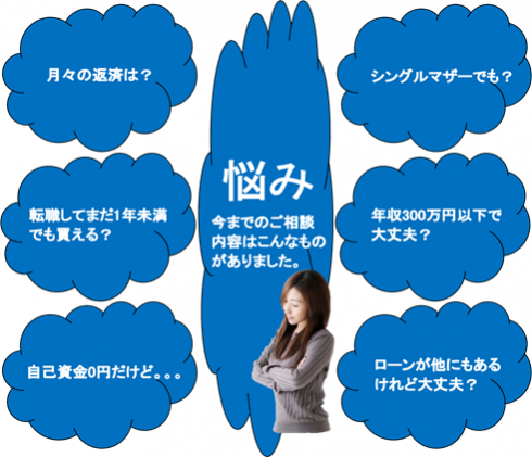 悩み3