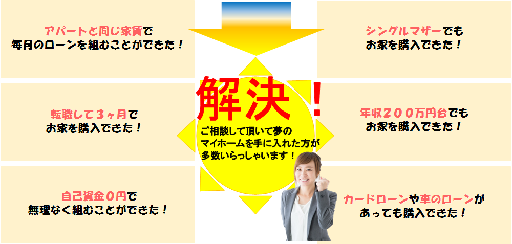 解決3