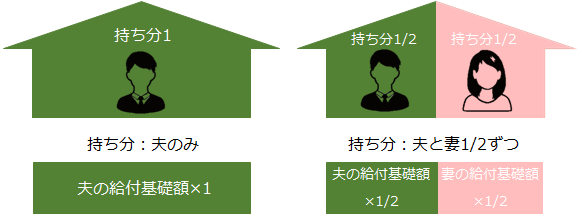 持ち分割合