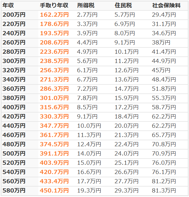 年収早見表1