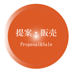 自社一貫システム3
