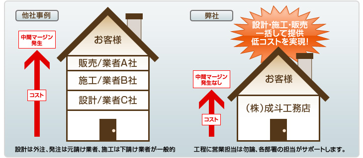 自社責任施工1