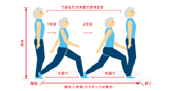 歩行力