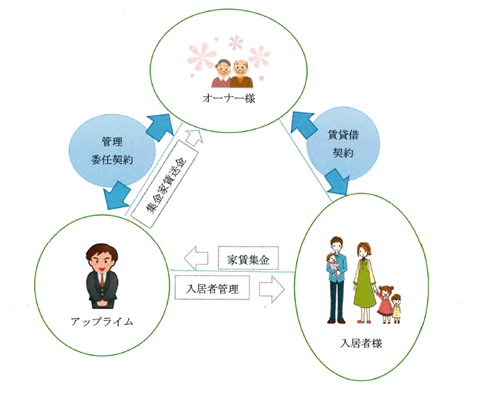 ownerup11