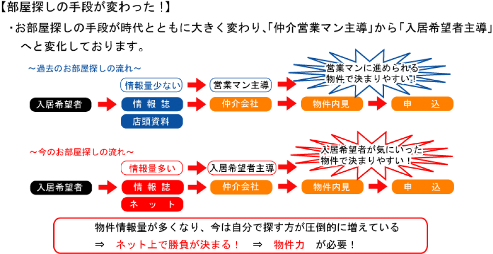 ④管理業務 管理専業のメリ