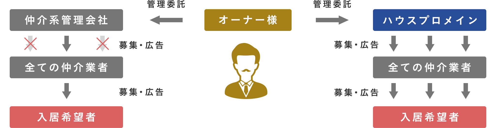 図