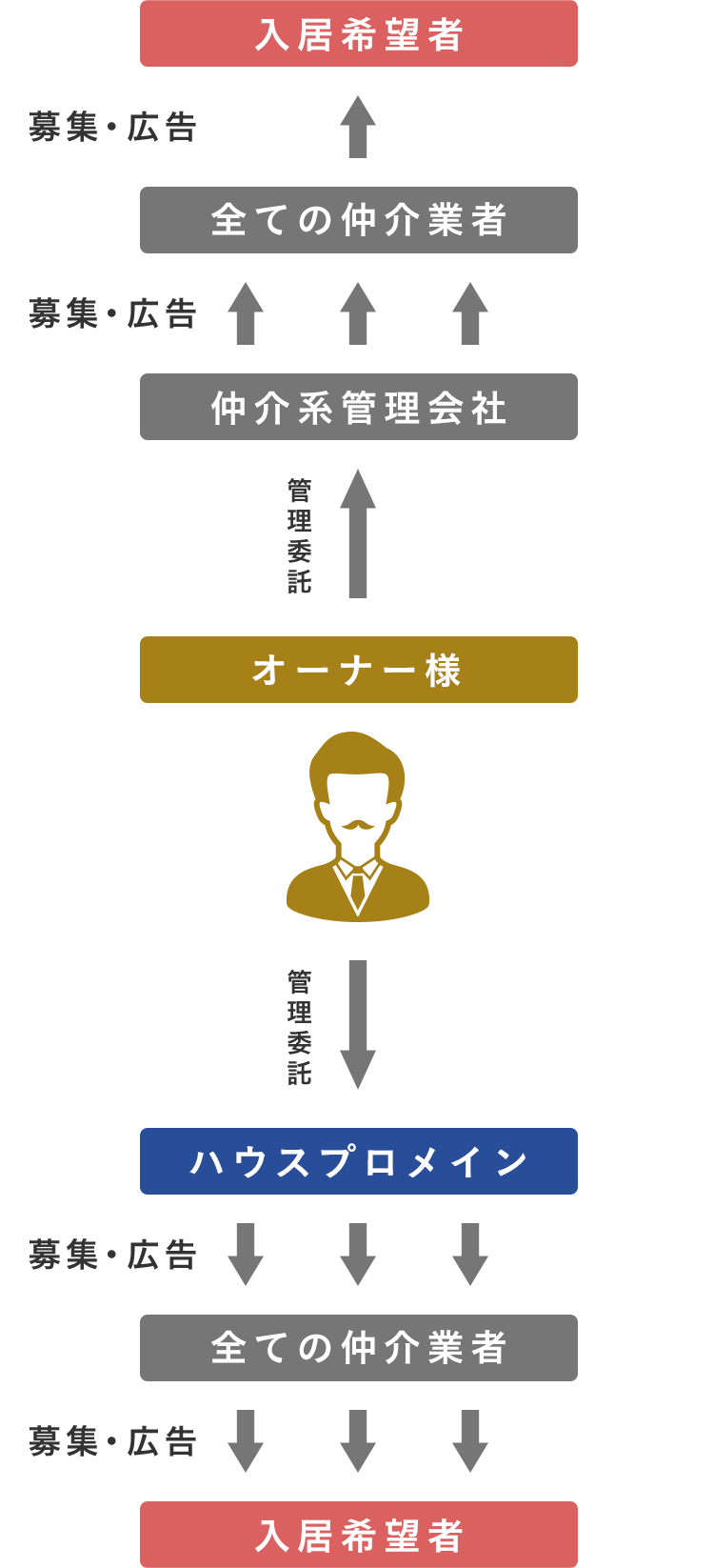 スマホ_図