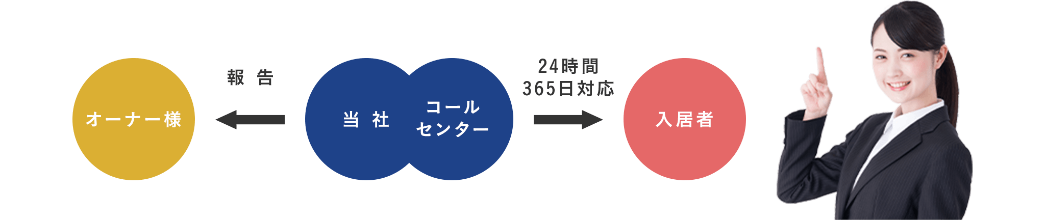 図