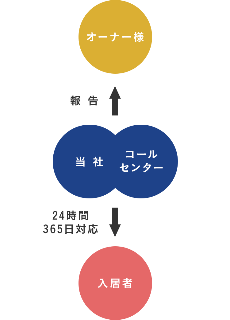 スマホ_図