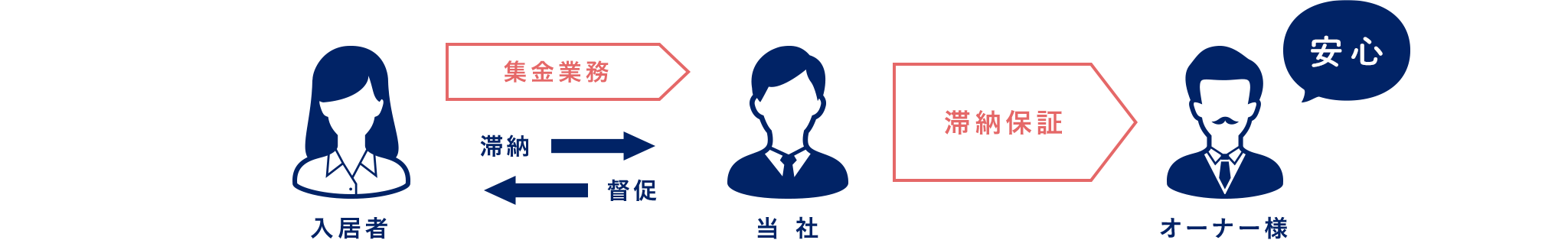 図