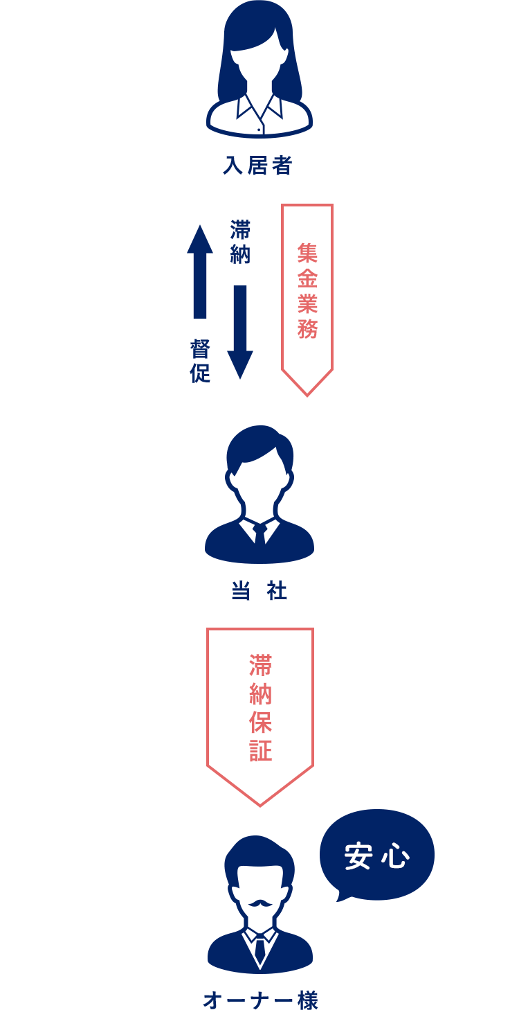 スマホ_図
