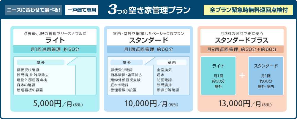 空き家管理プラン_一戸建て