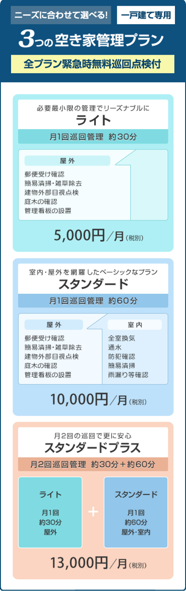 スマホ_空き家管理プラン_一戸建て