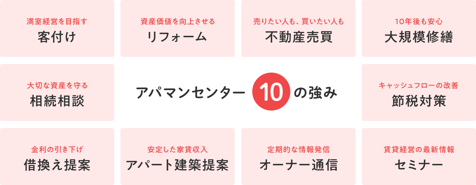 10の強みimg