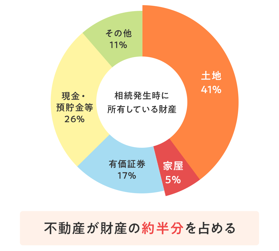 相続相談img