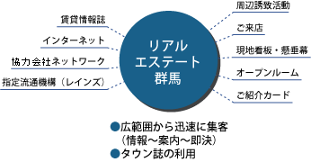 オーナー様へ