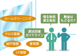 オーナー様へ