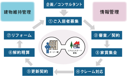 オーナー様へ
