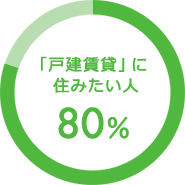「戸建賃貸」に住みたい人