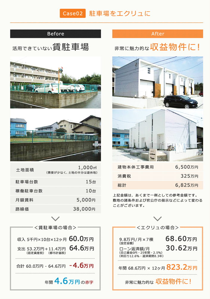 駐車場をエクリュに