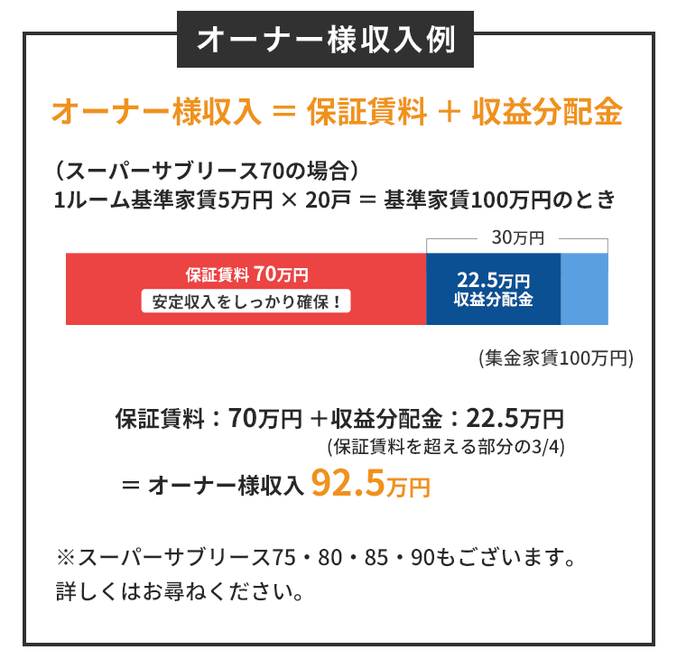 オーナー様収入例 スマホ