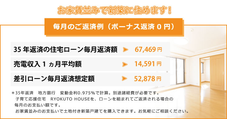 毎月のご返済例