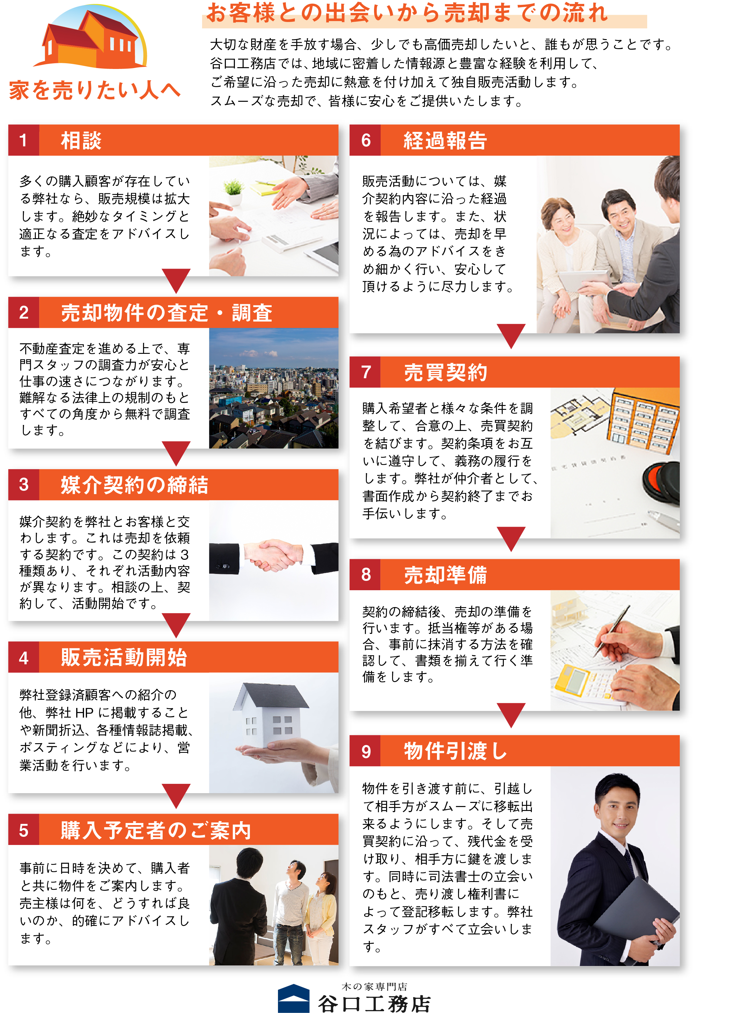 家を売りたい人へ【A4】0703
