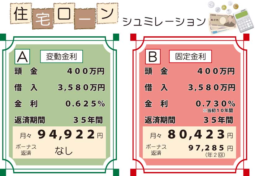 シュミレーション