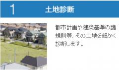 1土地診断