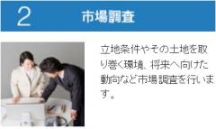 2市場調査