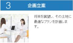 3企画立案