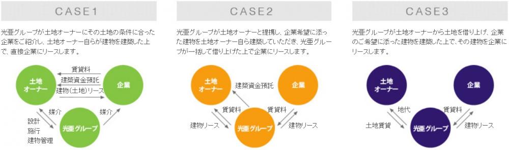 CASE1~3