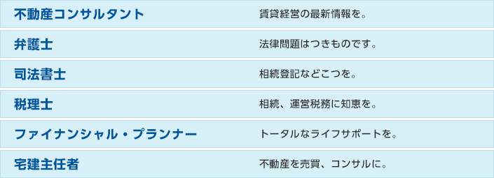 サポート体制