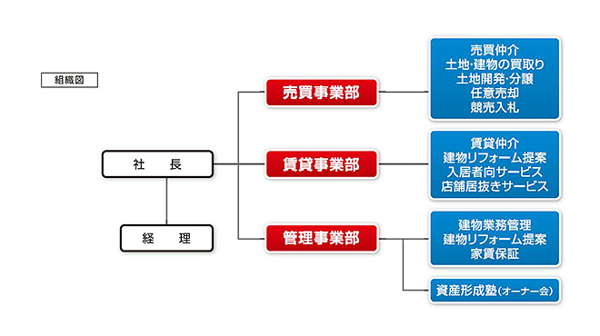 image_組織図