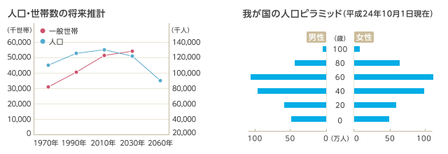 オーナー様へグラフ1